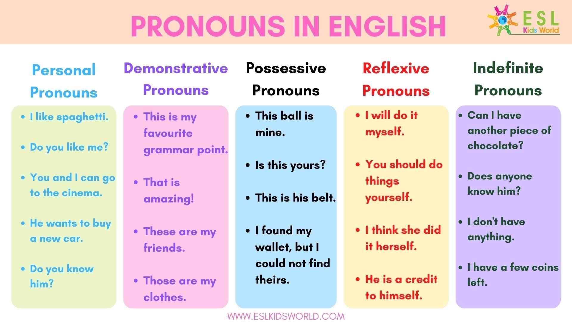 09 Different Types Of Pronouns In English Grammar 7ESL 49 OFF