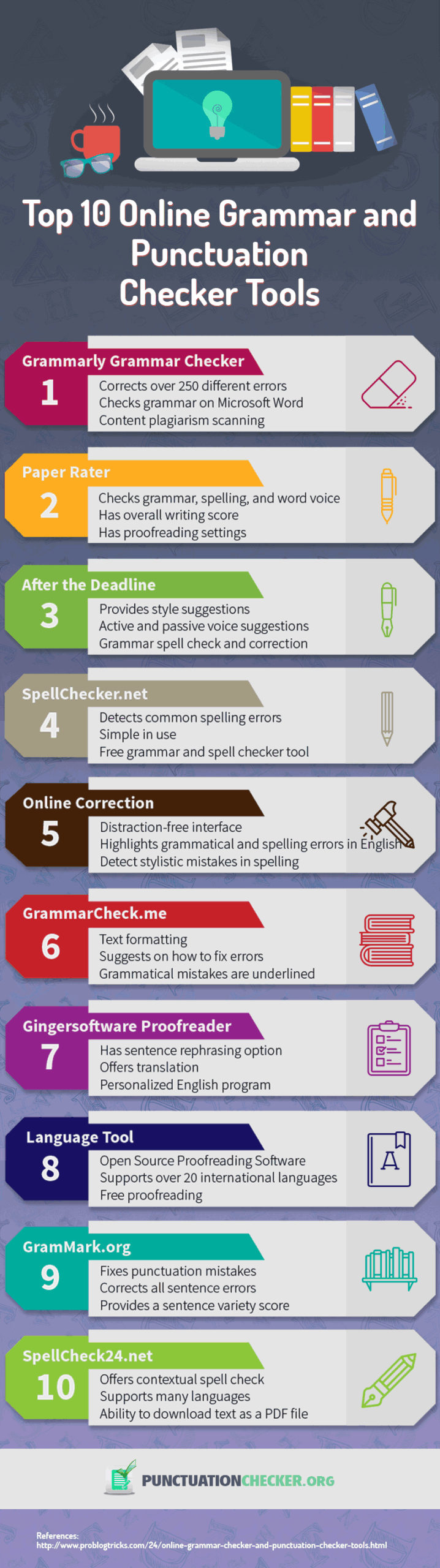 10 Best Online Grammar Checkers Tools Punctuation Checker