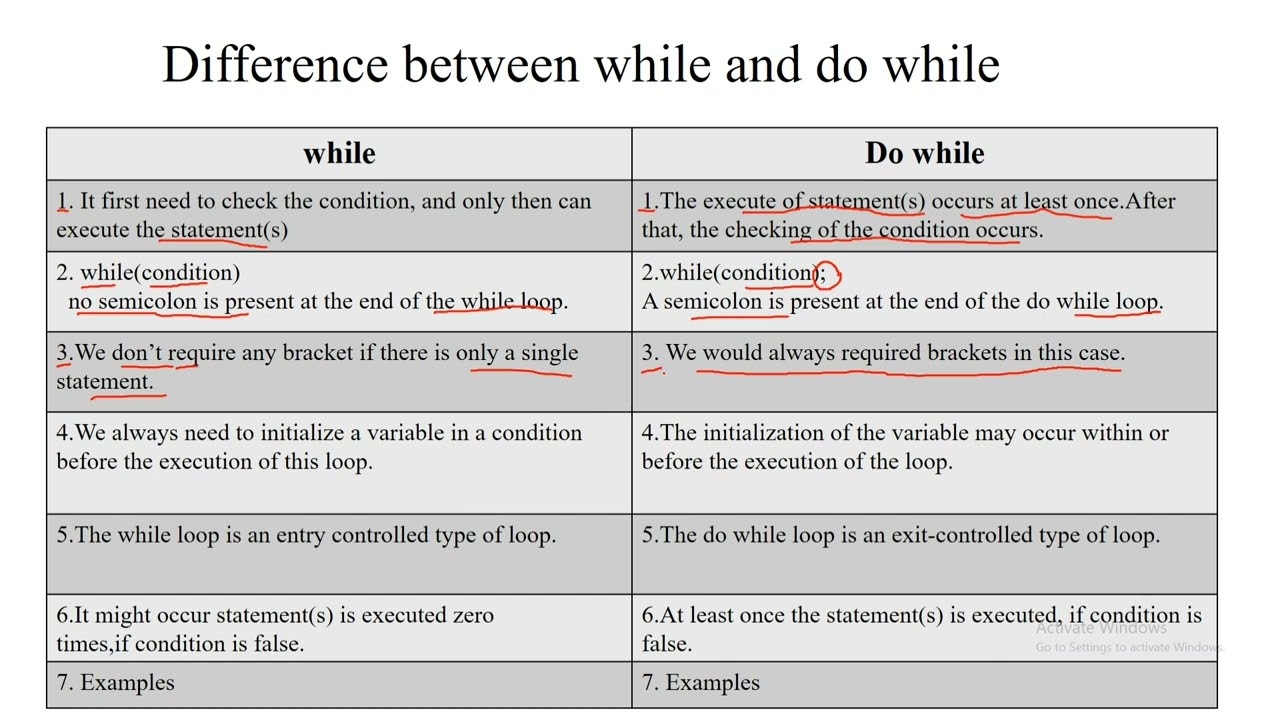 10 Difference Between While And Do While Loop In Java Vrogue co