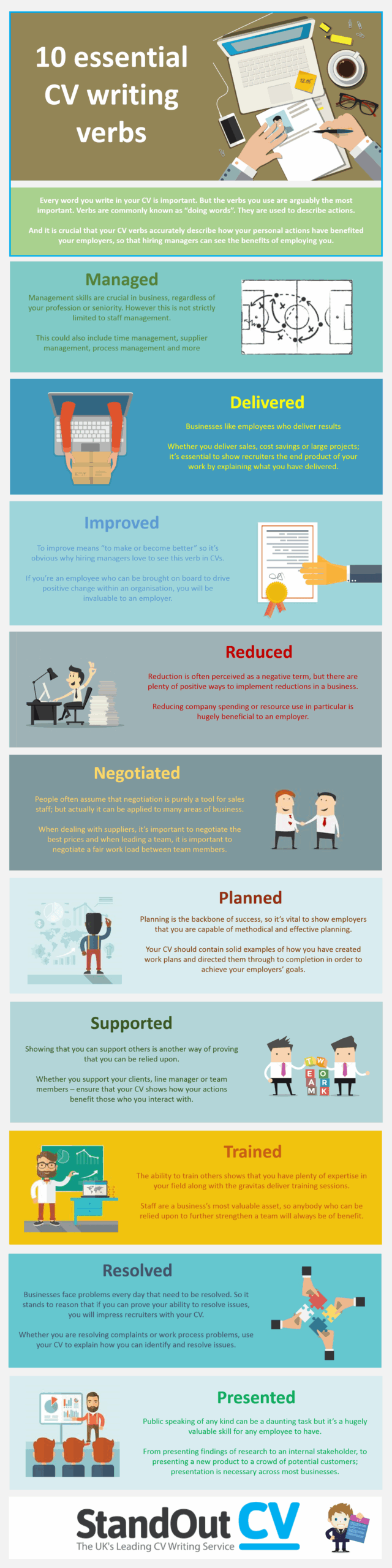10 Essential CV Writing Verbs Infographic E Learning Infographics