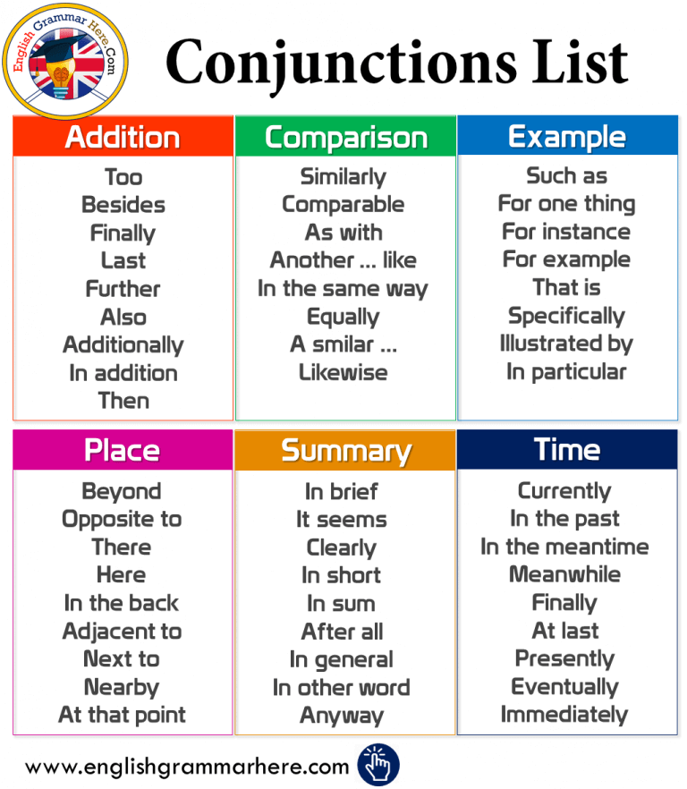 10 Example Of Conjunction In A Sentence English Grammar Here