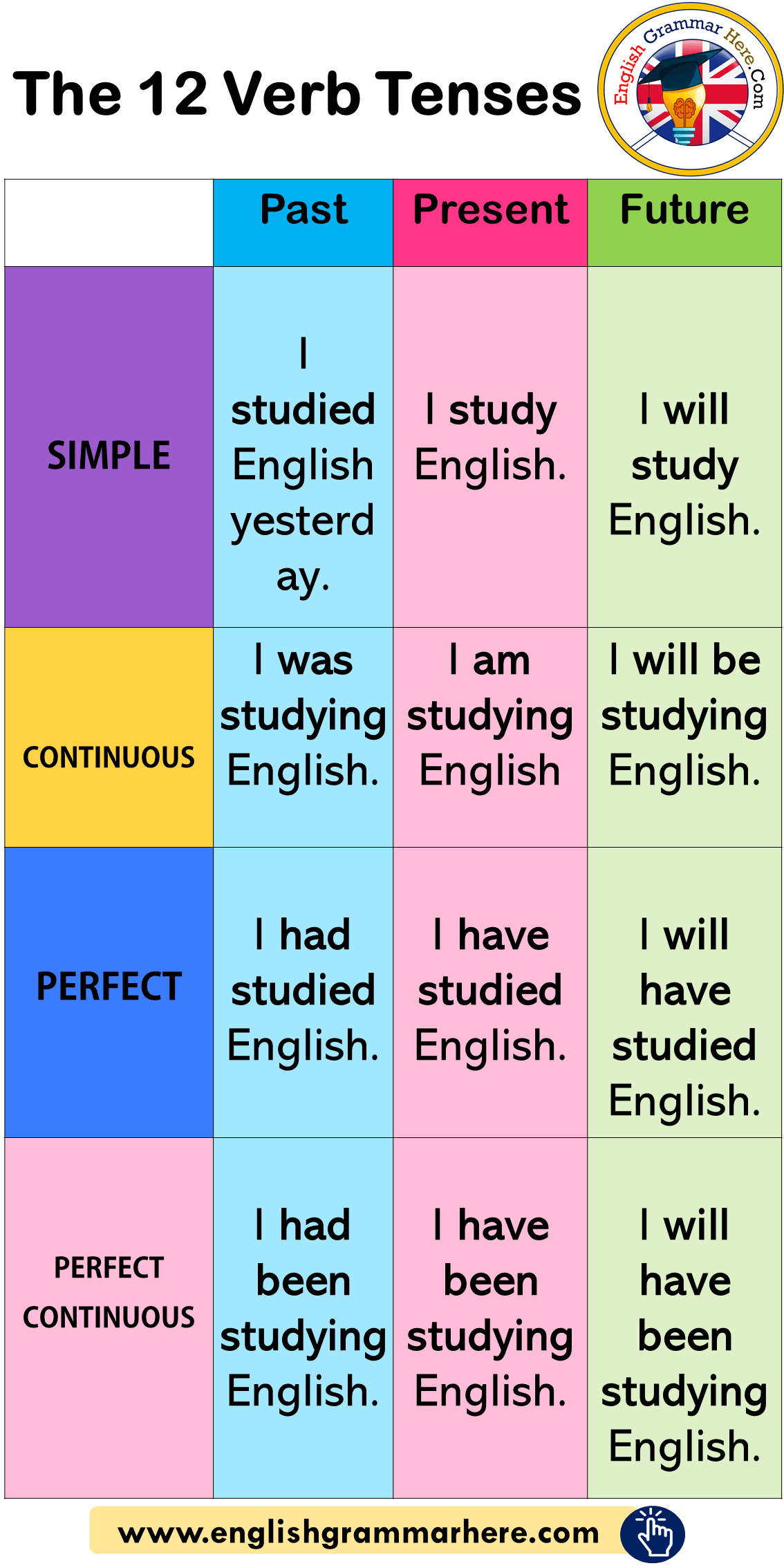 grammar sentences