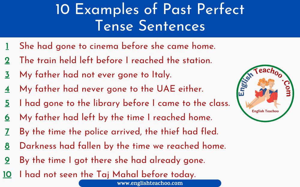 10 Examples Of Past Perfect Tense Sentences