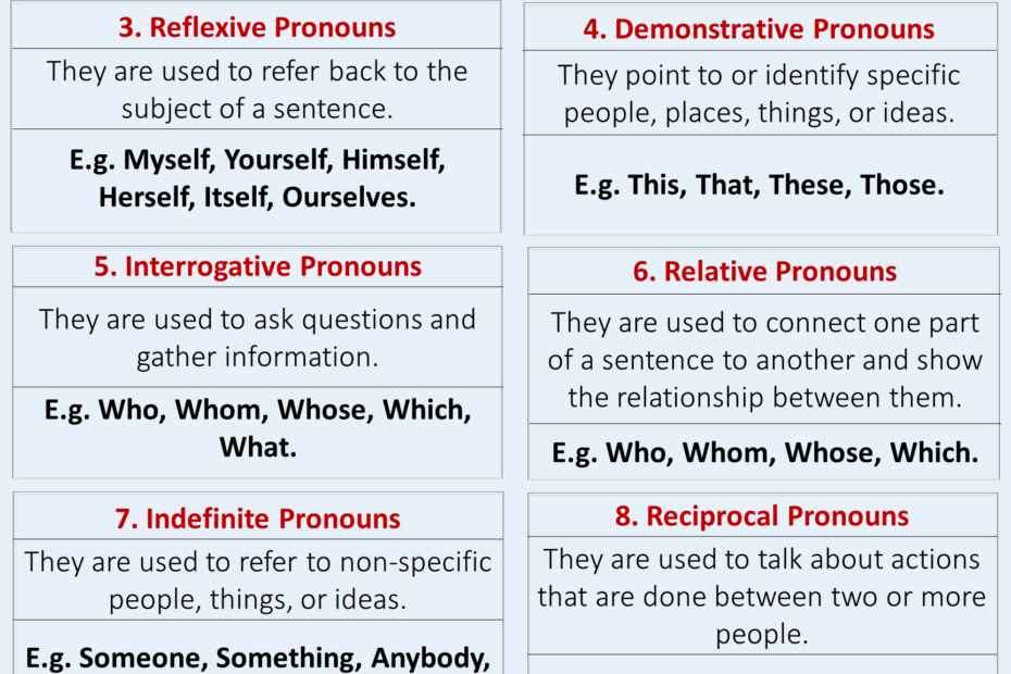 10 Kinds Of Pronouns Learn Definitions And Examples
