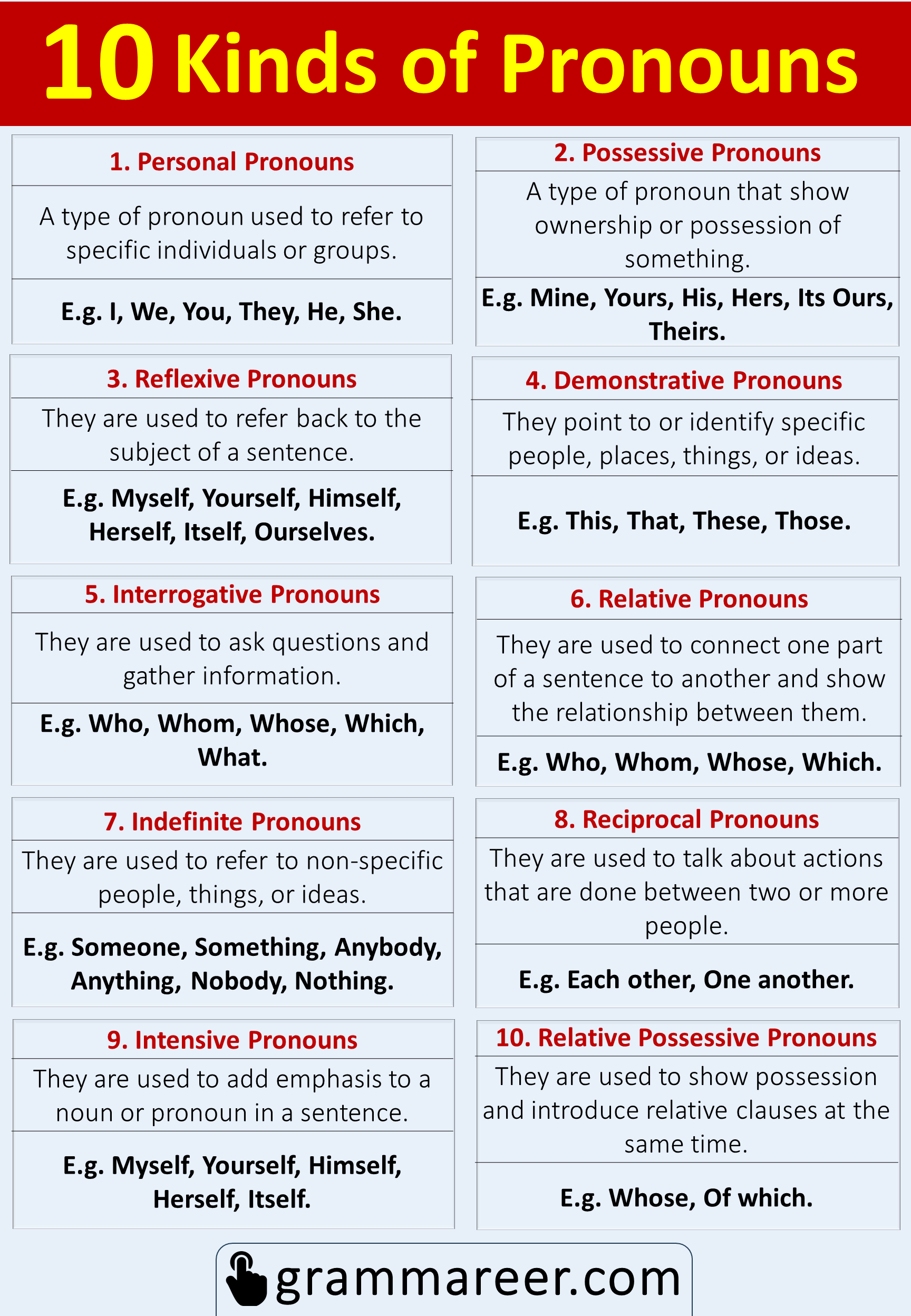 10 Kinds Of Pronouns Learn Definitions And Examples