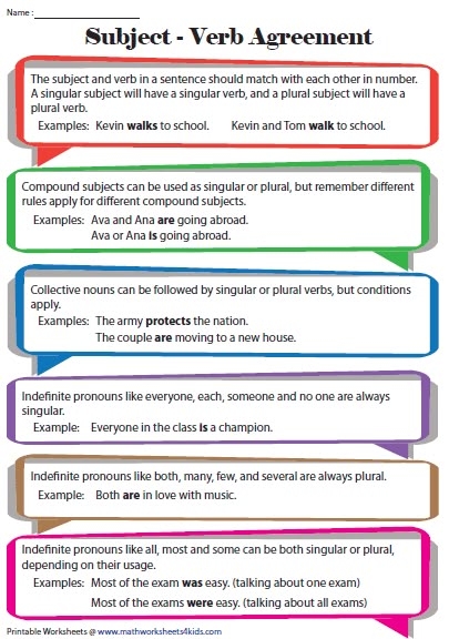 10 Rules Of Concord With Examples