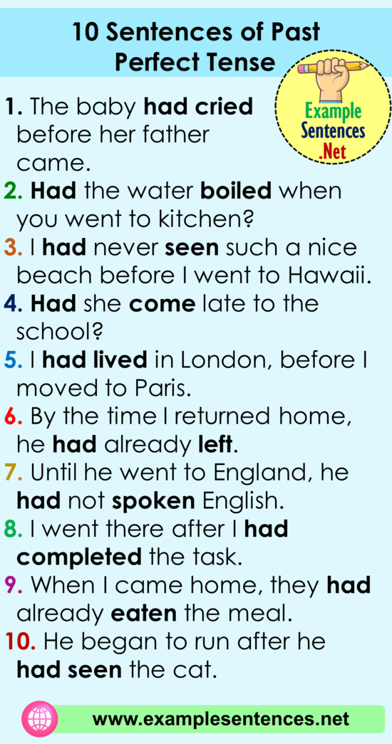 10 Sentences Of Past Perfect Tense Archives Example Sentences