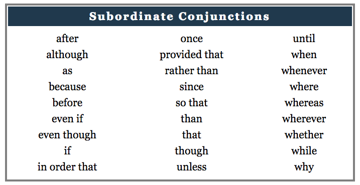 list of subordinating conjunctions