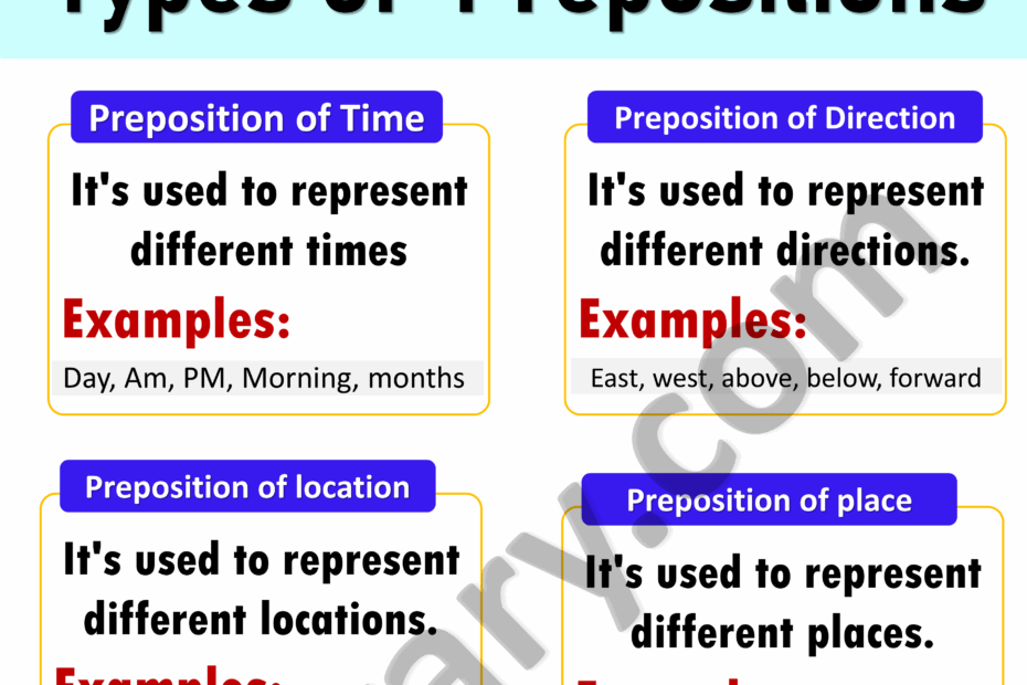 10 Types Of Prepositions In English With Examples Prepositions