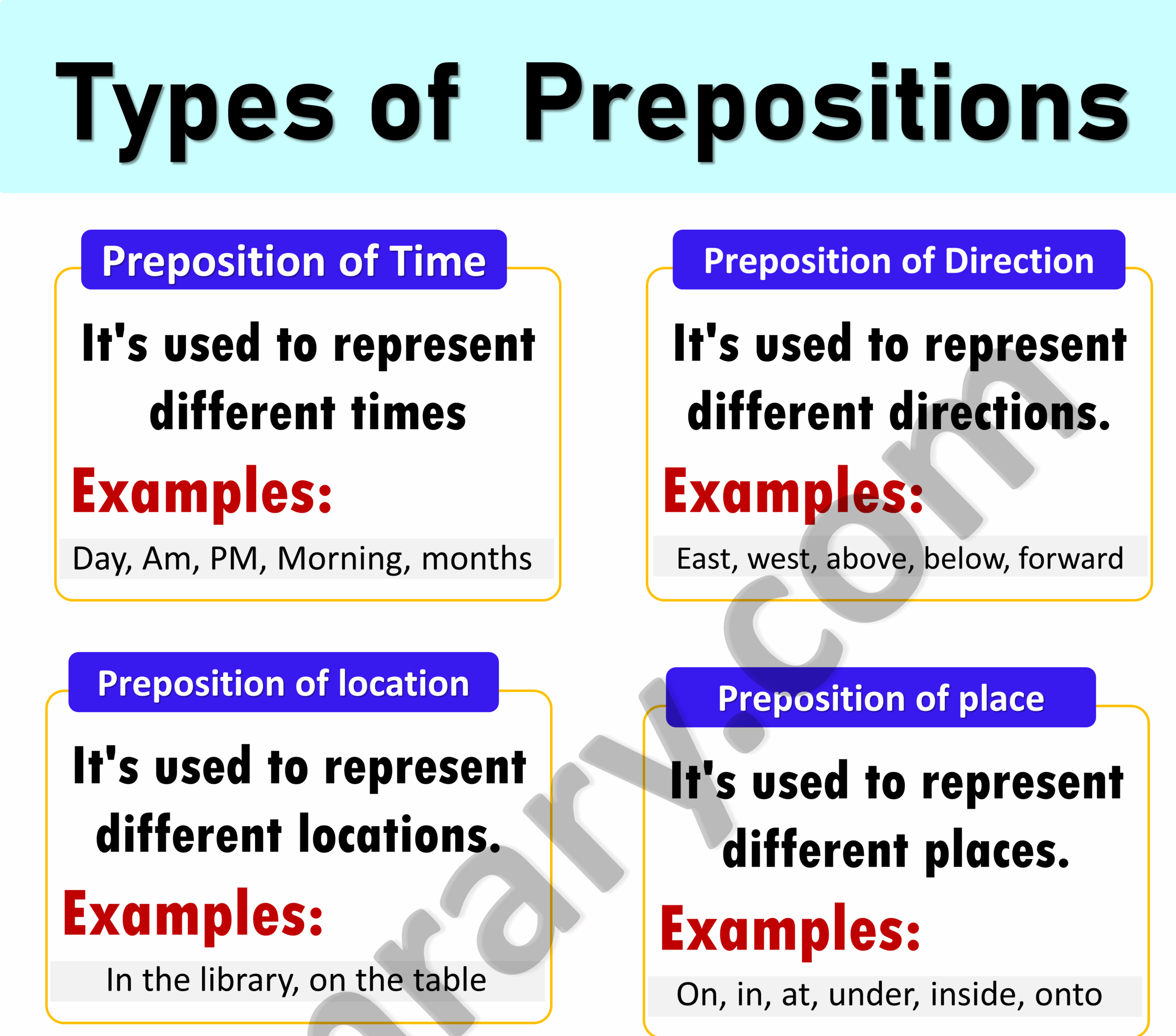 10 Types Of Prepositions In English With Examples Prepositions 