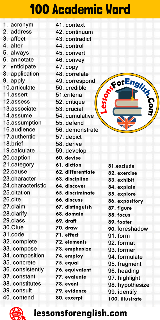 100 Academic Word List In English Most Common Academic Vocabulary 