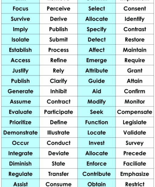 100 Academic Words Academic Vocabulary List Lessons For English