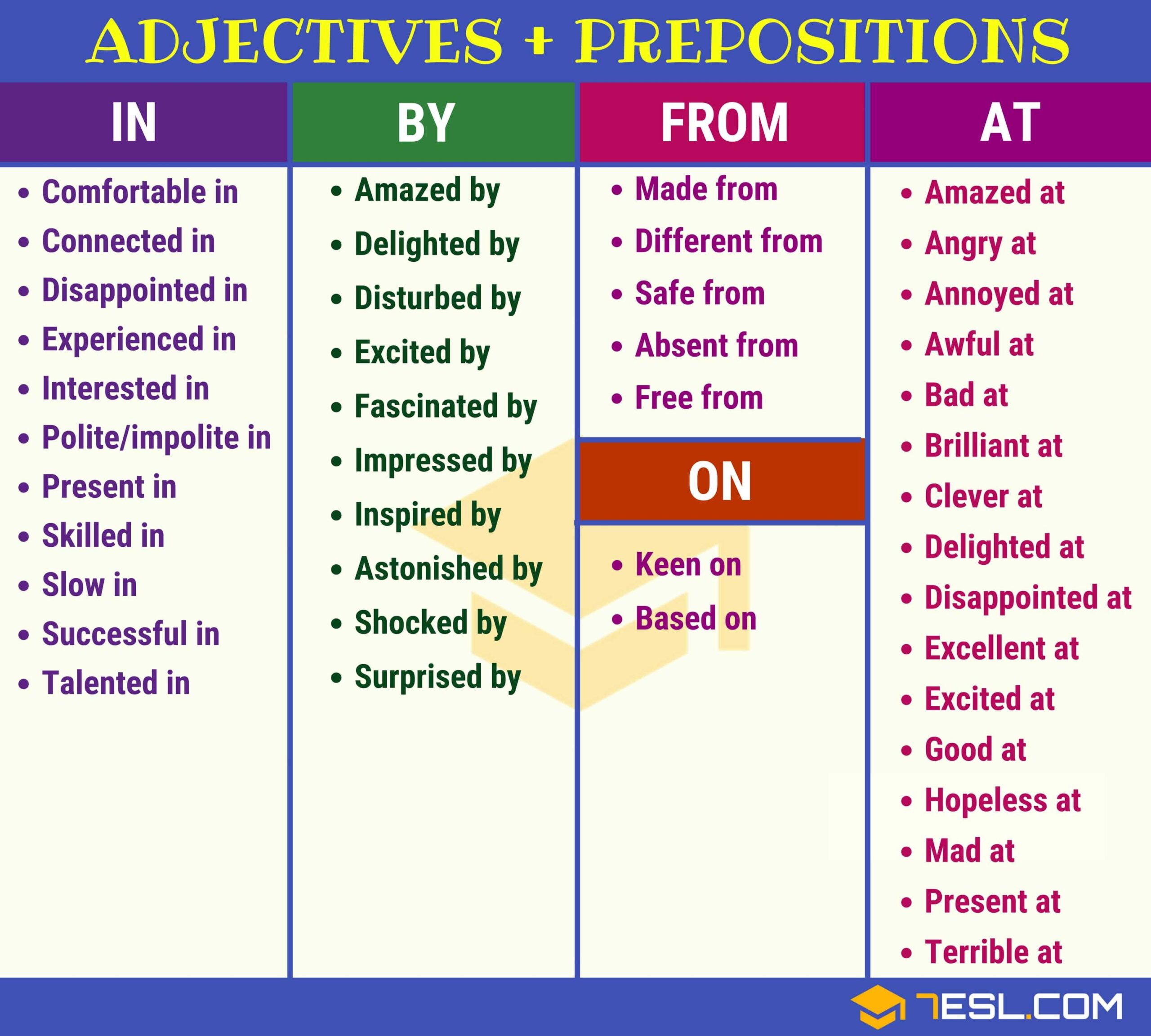 list of preposition