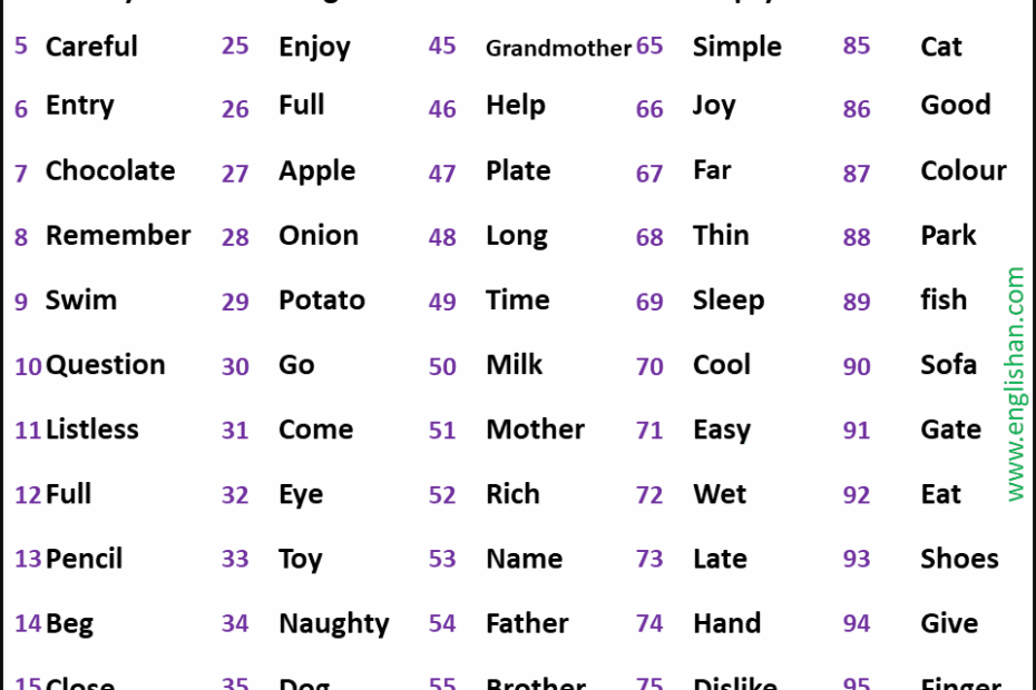 100 Basic Vocabulary Words For Kids Englishan English Words Good