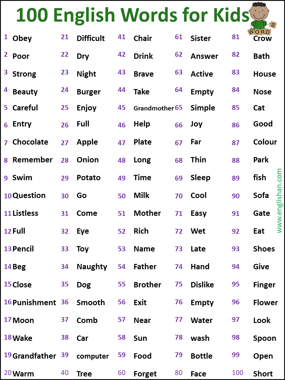 100 Basic Vocabulary Words For Kids Englishan English Words Good 