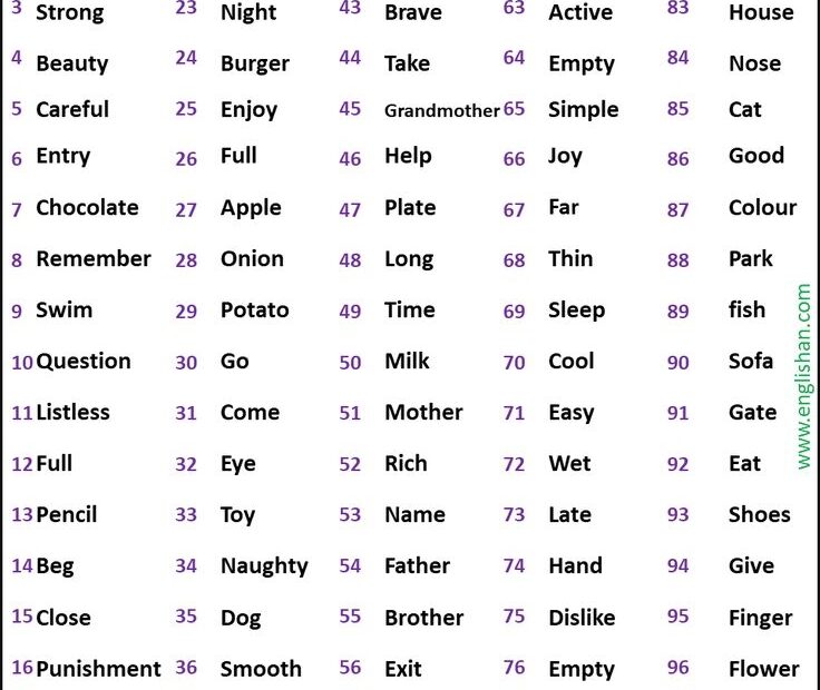 100 Basic Vocabulary Words For Kids U2022 Englishan English Words