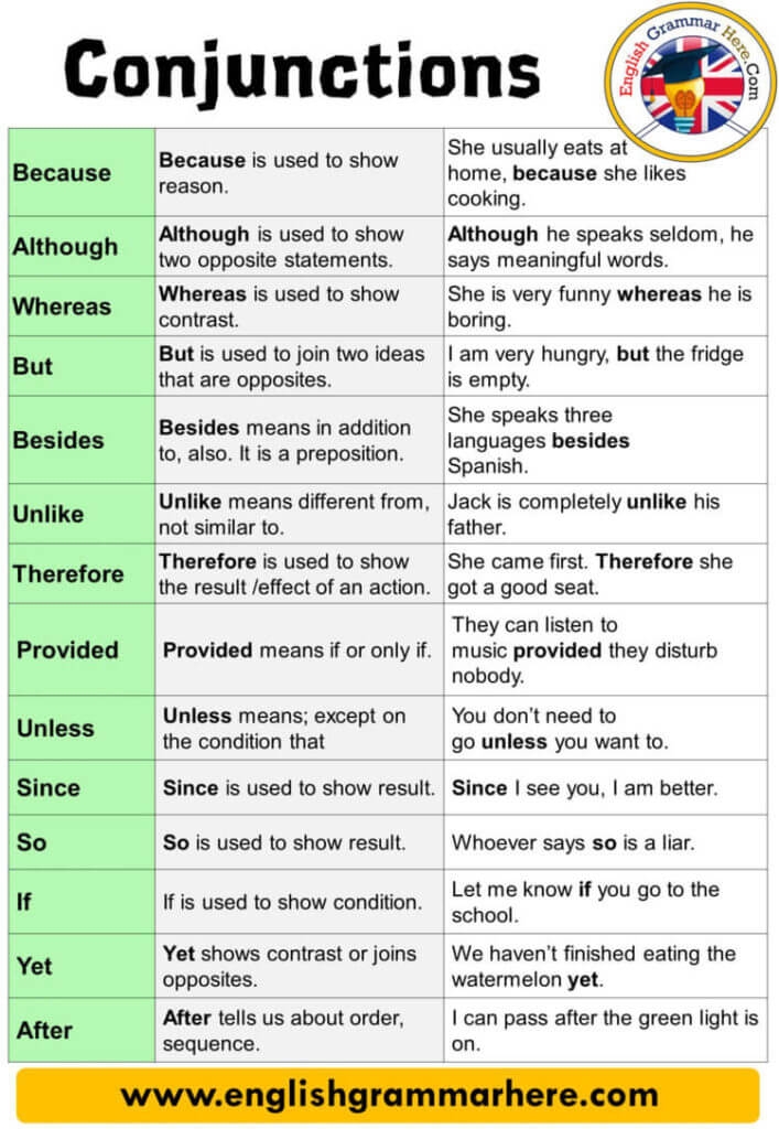 100 Conjunction Words Definition And Example Sentences English 