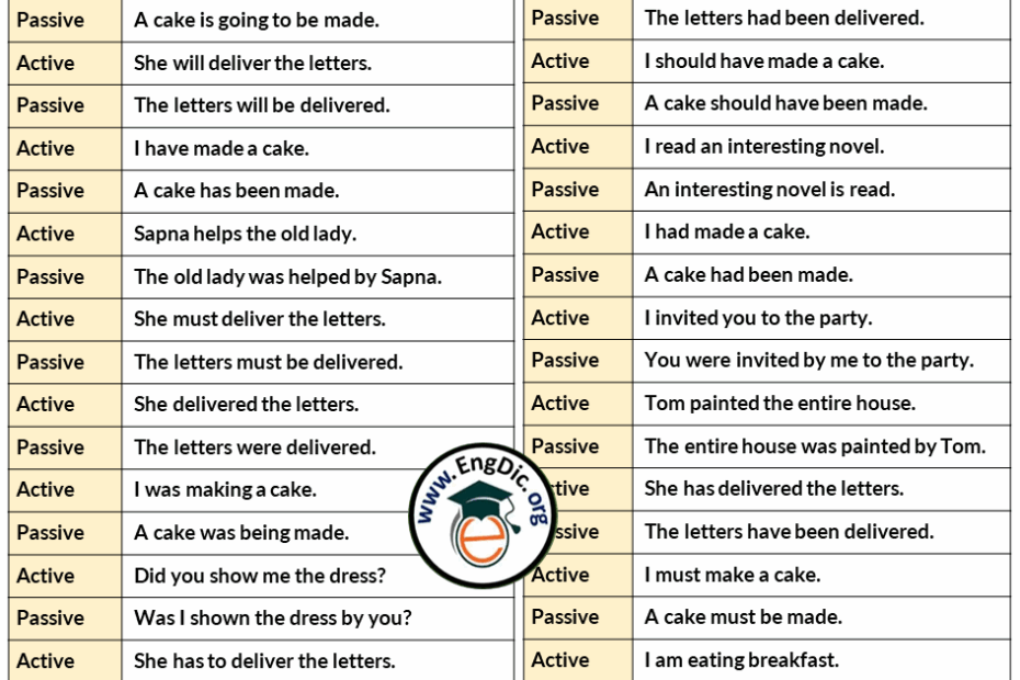 100 Examples Of Active And Passive Voice In English