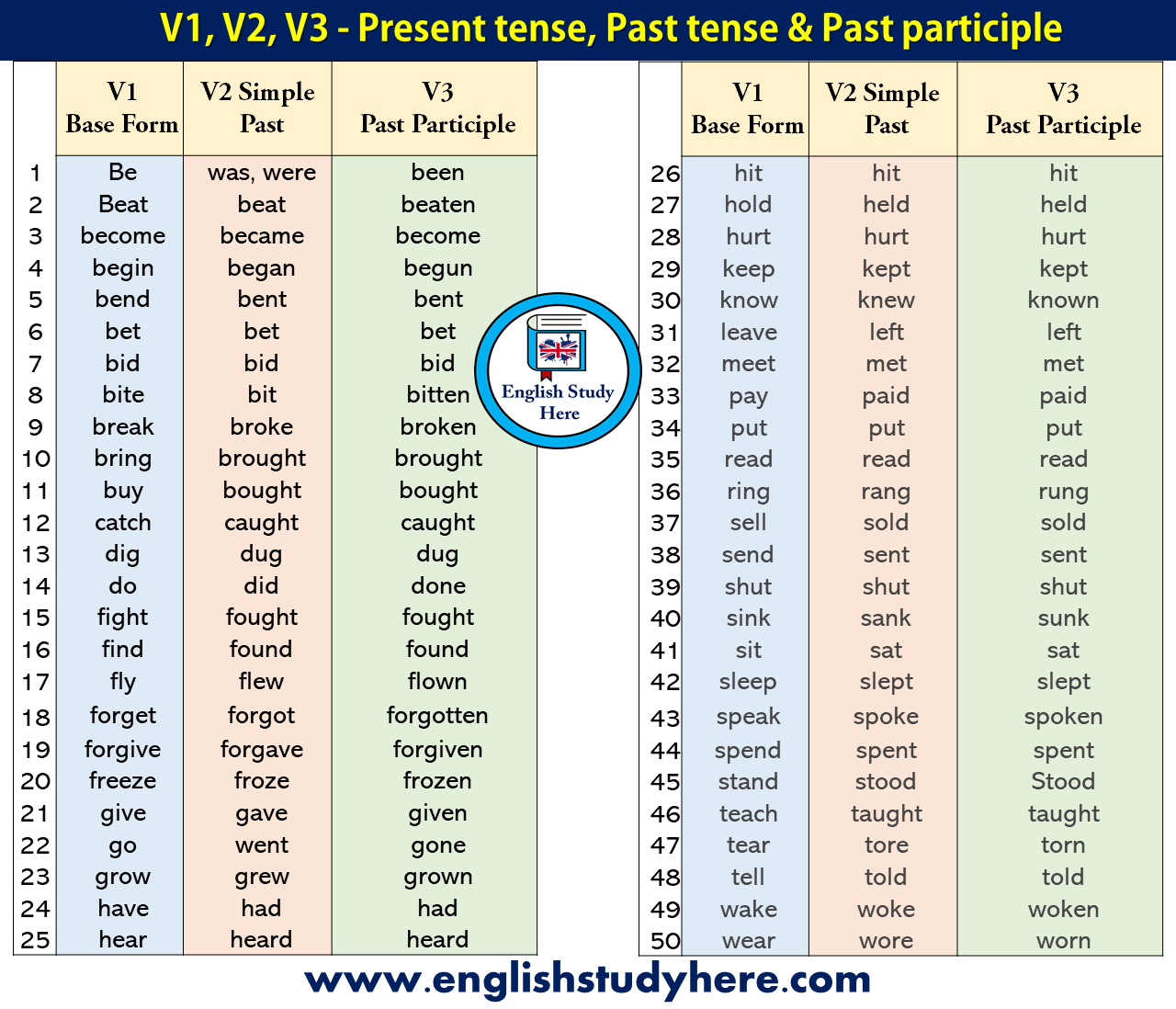 100 present perfect examples