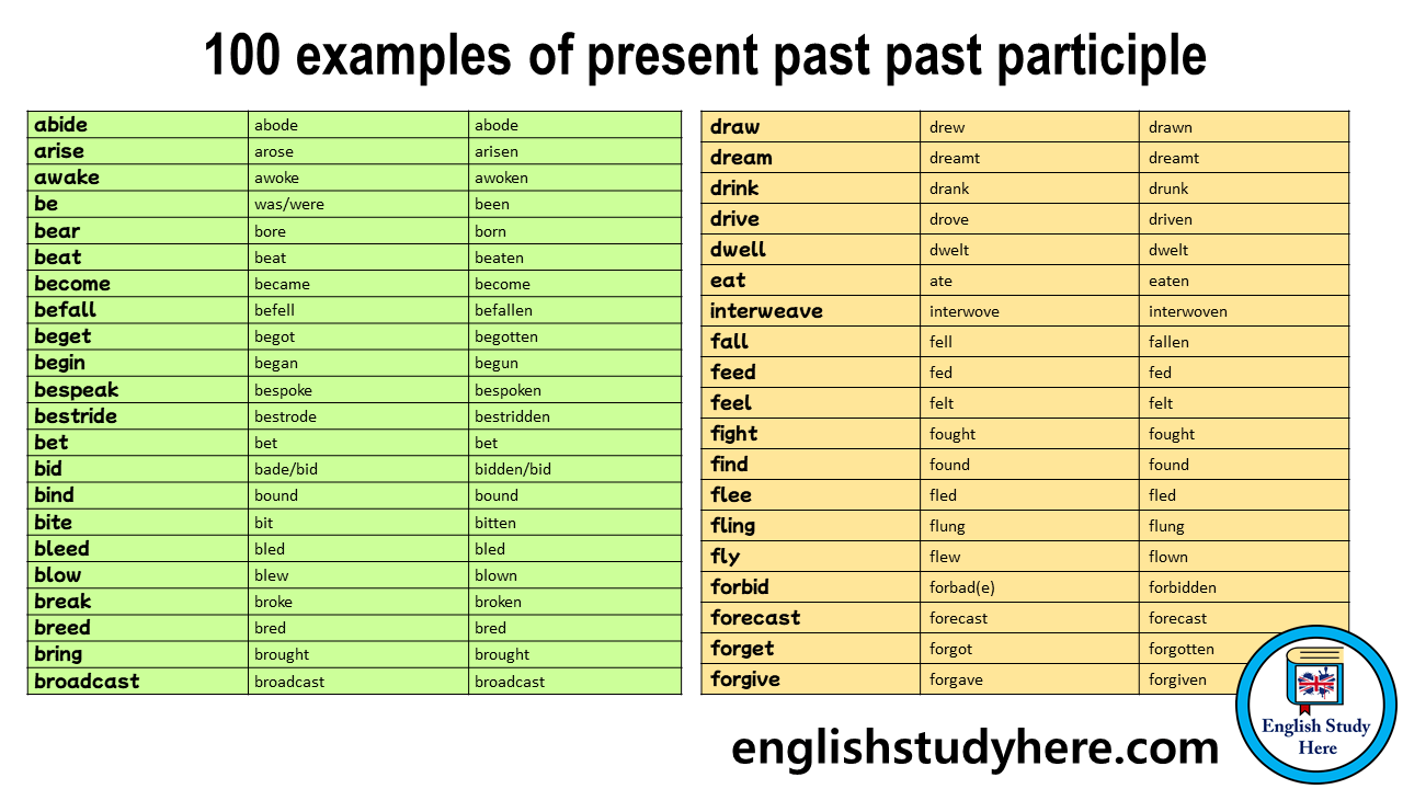 100 Examples Of Present Past Past Participle Artofit