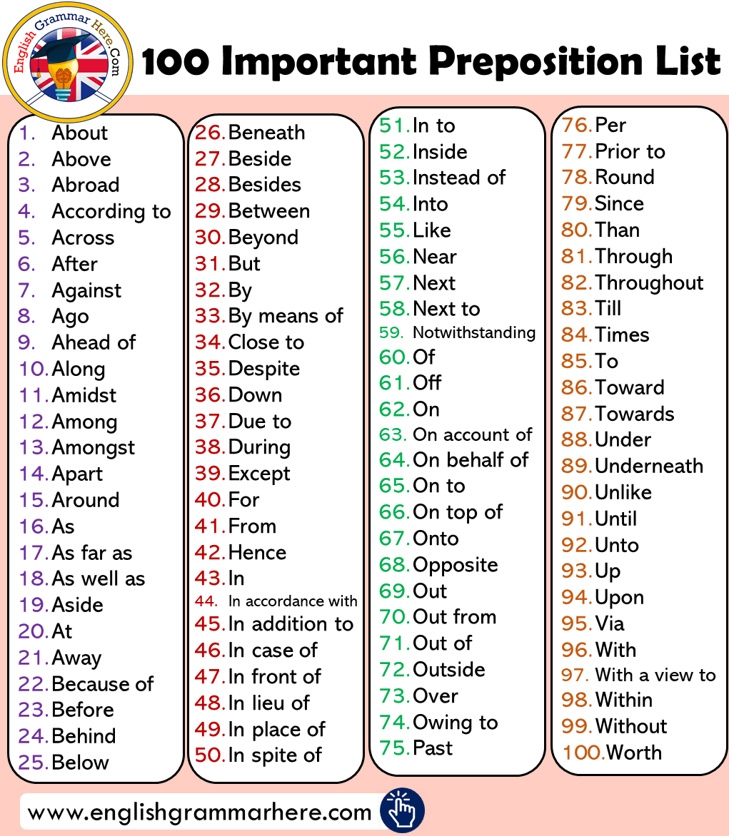 100 Important Preposition List And Using Example Sentences English 