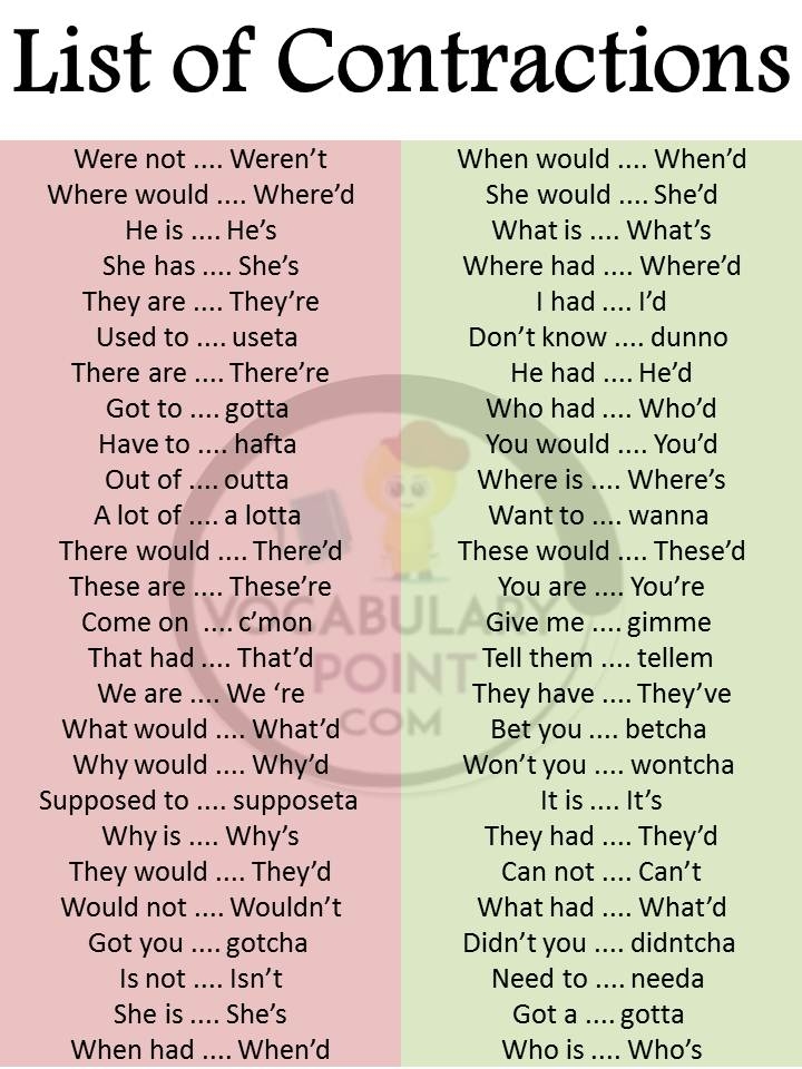 100 List Of Contractions In English Vocabulary Point
