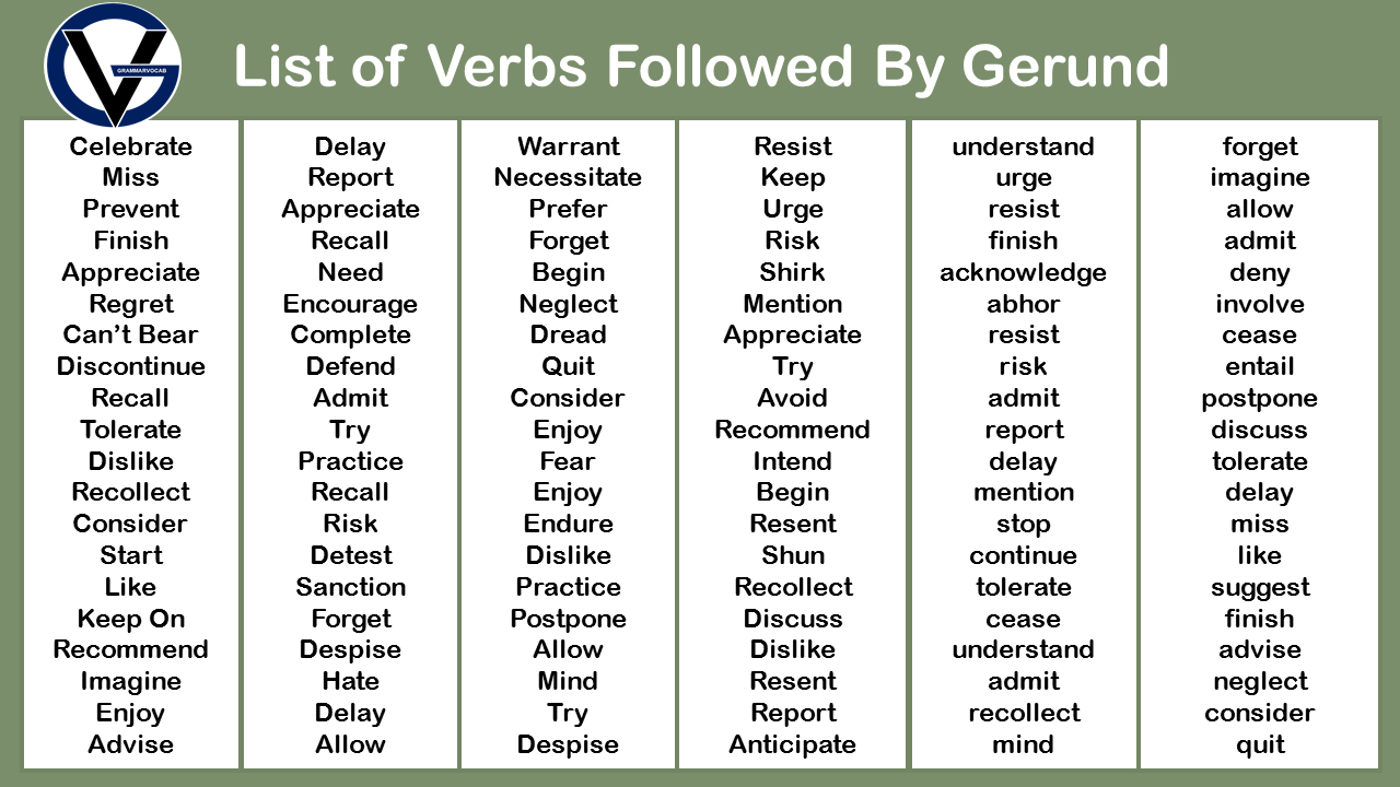 100 List Of Verbs Followed By Gerunds PDF