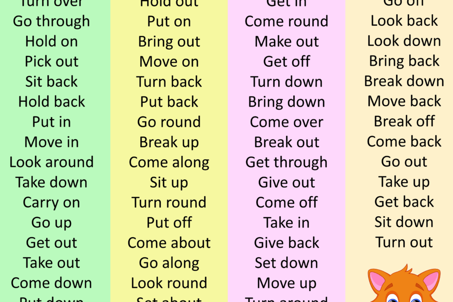100 Most Common Phrasal Verbs In English Download PDF