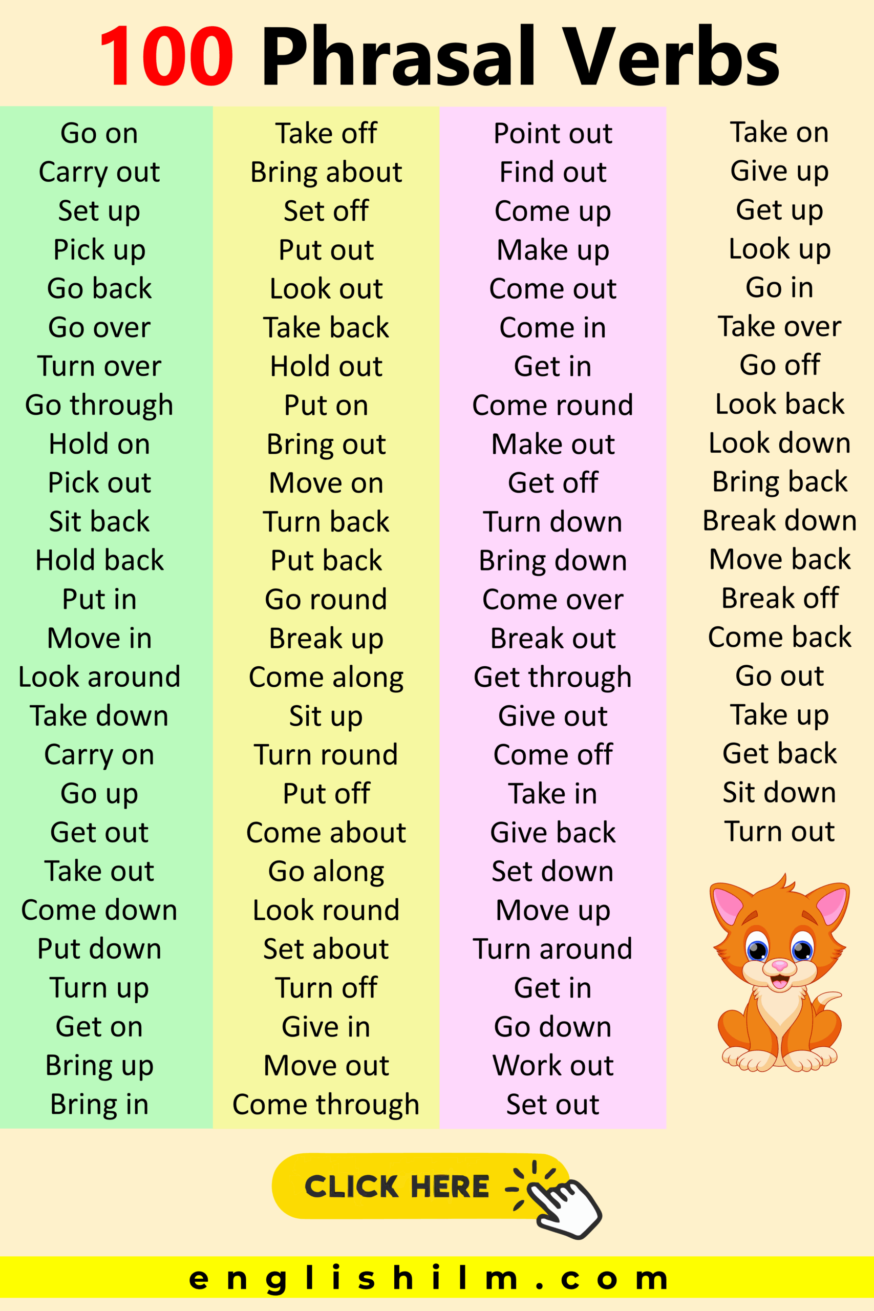 100 Most Common Phrasal Verbs In English Download PDF