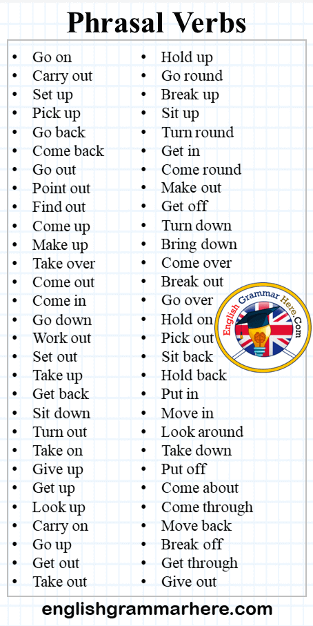 100 Most Common Phrasal Verbs