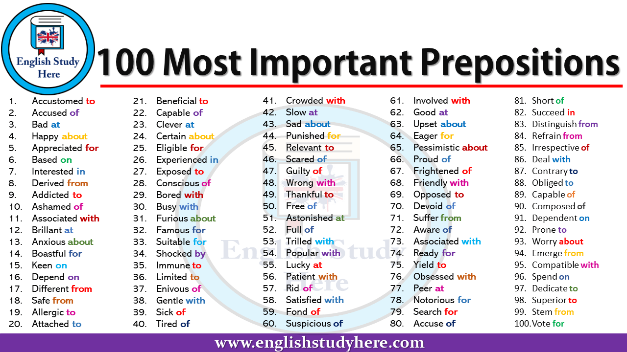 100 Most Important Prepositions English Study Here