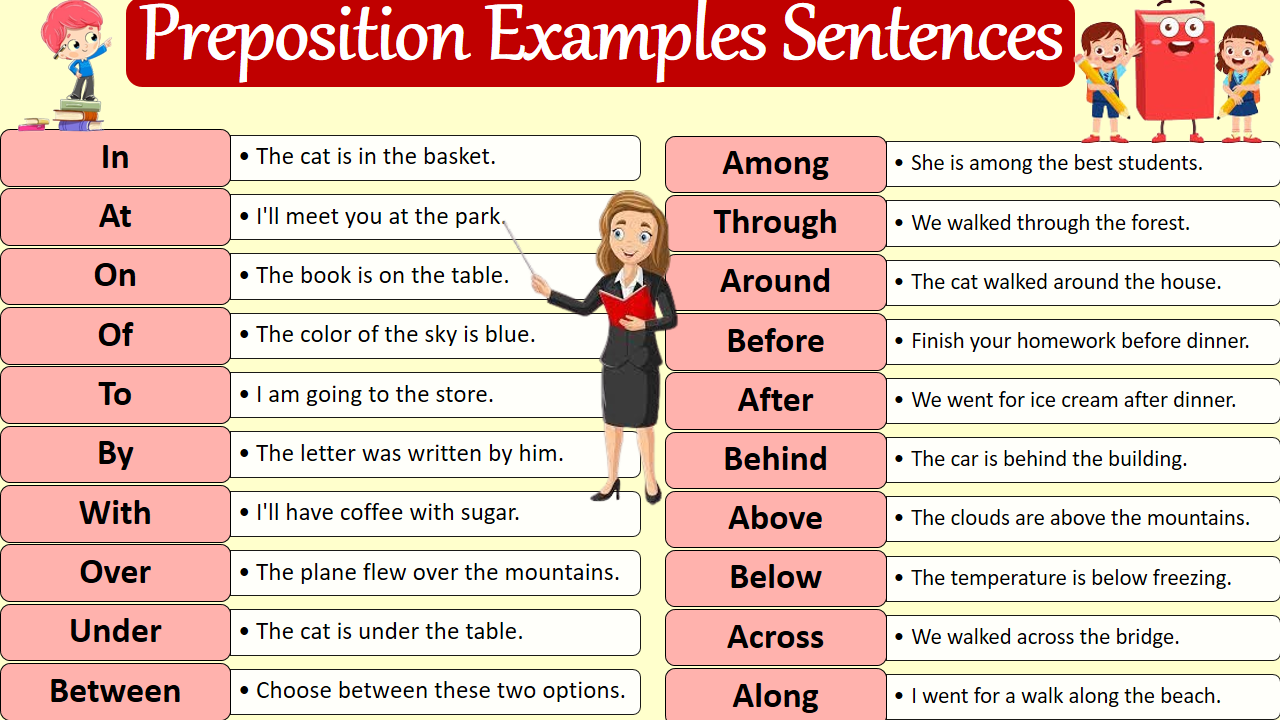 100 Preposition Examples Sentences In English EasyEnglishPath