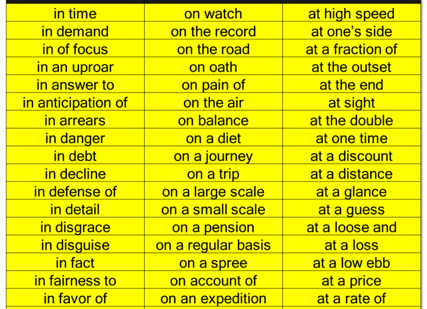 100 Prepositions List Definitions And Example Sentences Lessons For