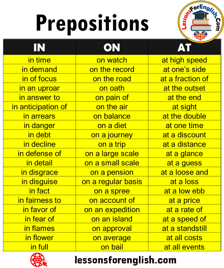 100 Prepositions List Definitions And Example Sentences Lessons For 