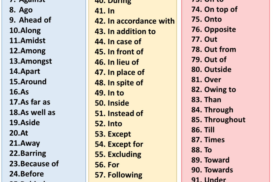 100 Prepositions List In English English Grammar Here