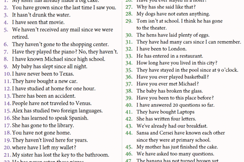 100 Sentences Of Present Perfect Tense Examples Of Present Perfect