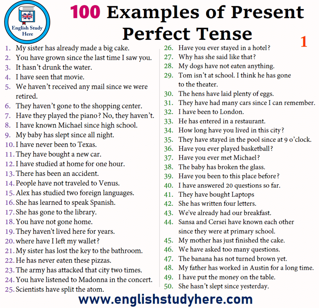 100 Sentences Of Present Perfect Tense Examples Of Present Perfect 