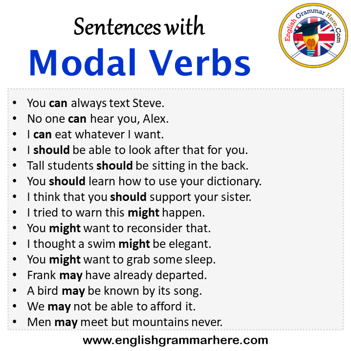 100 Should Modal Verbs Sentences Modal Verbs Should Sentences 
