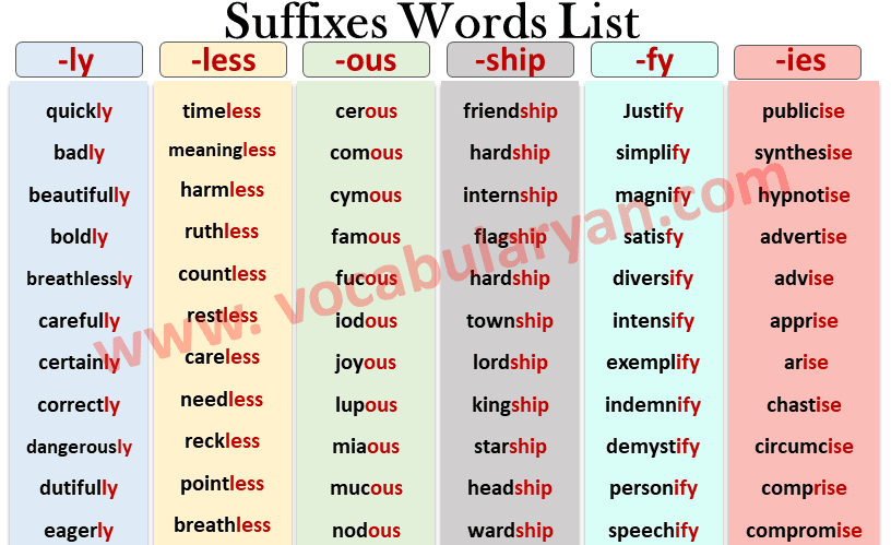 100 Suffix Words List VocabularyAN