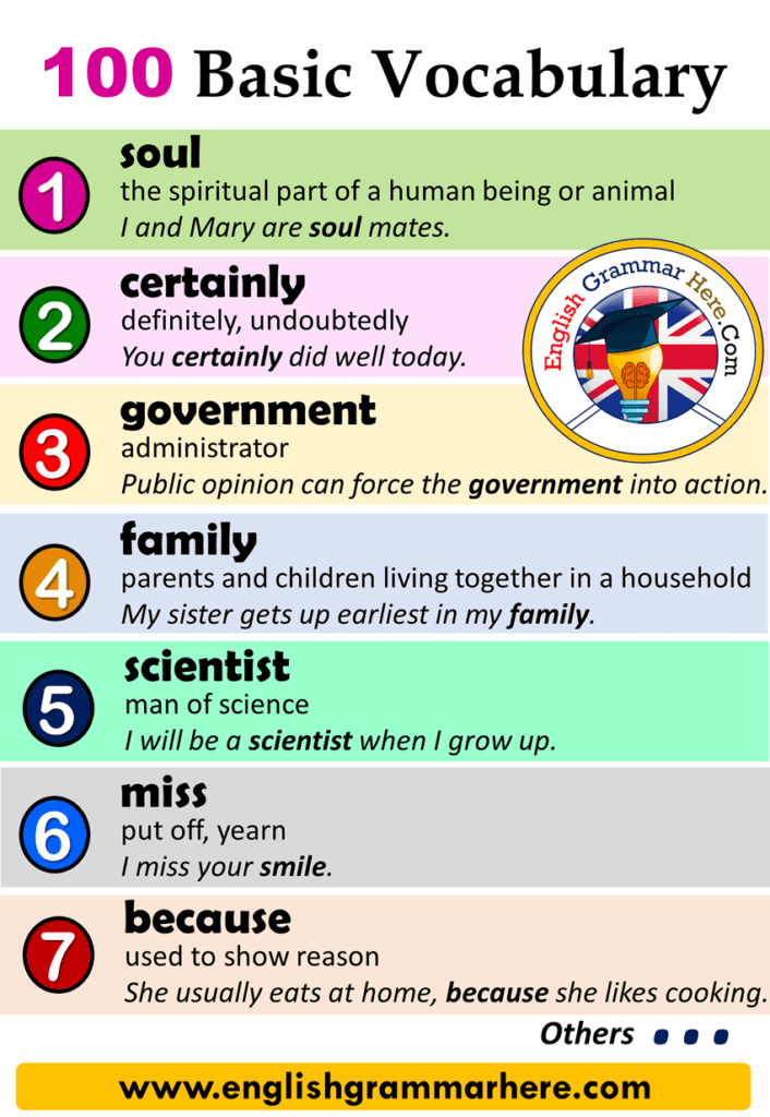 100 Vocabulary Words With Meaning And Sentence English Grammar Here