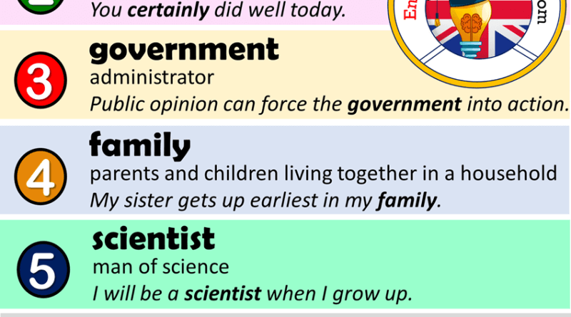 100 Vocabulary Words With Meaning And Sentence English Grammar Here