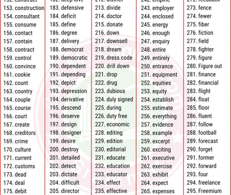 1000 Most Common English Words Used In Daily Life