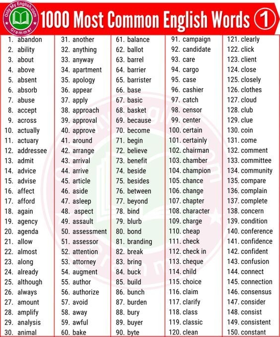 1000 daily use english words