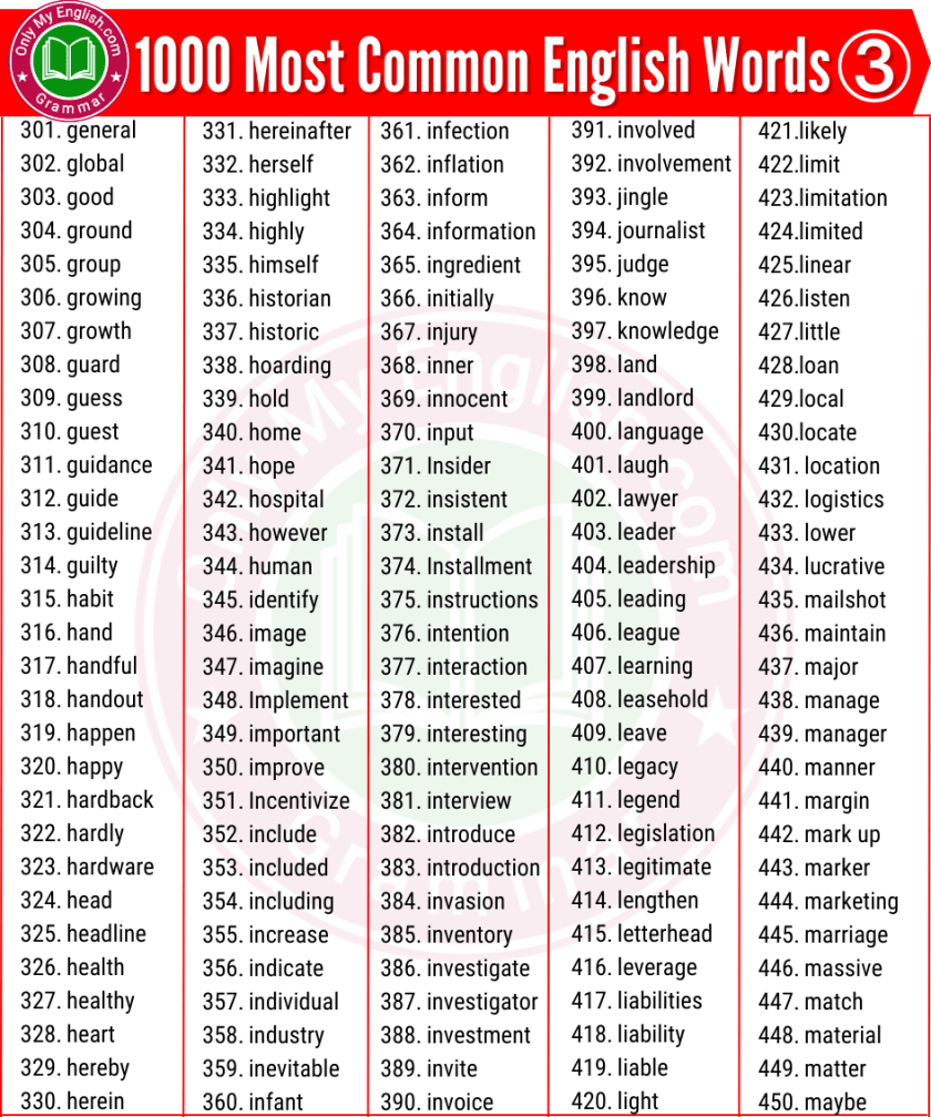1000 Most Common English Words Used In Daily Life Artofit