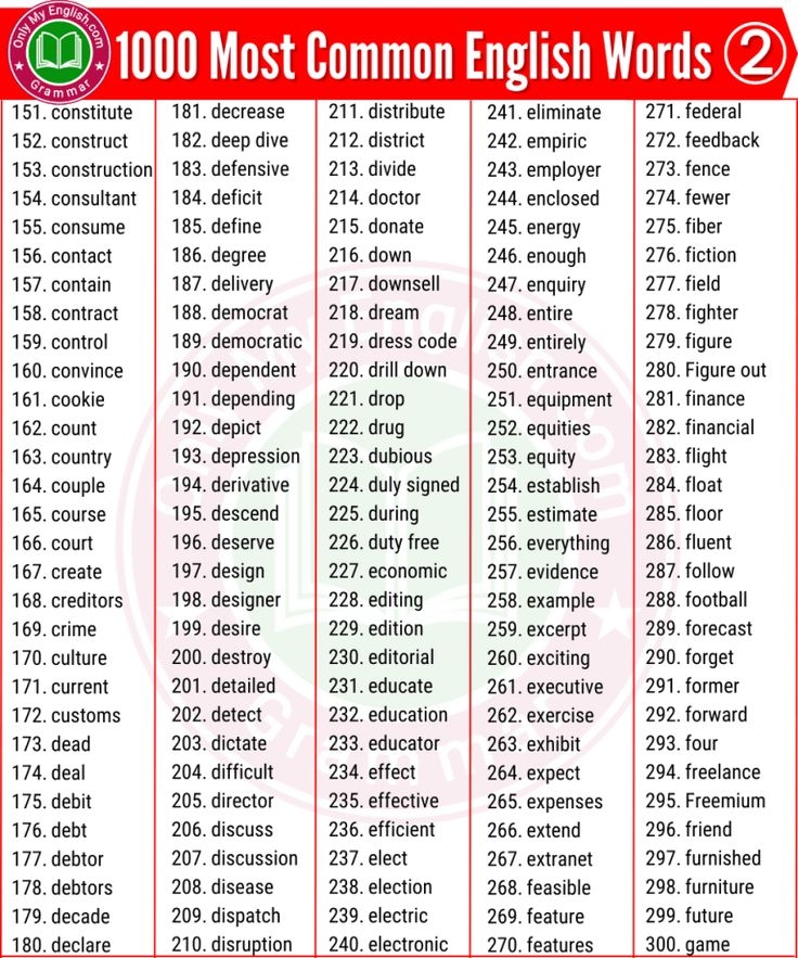 1000 Most Common English Words Used In Daily Life