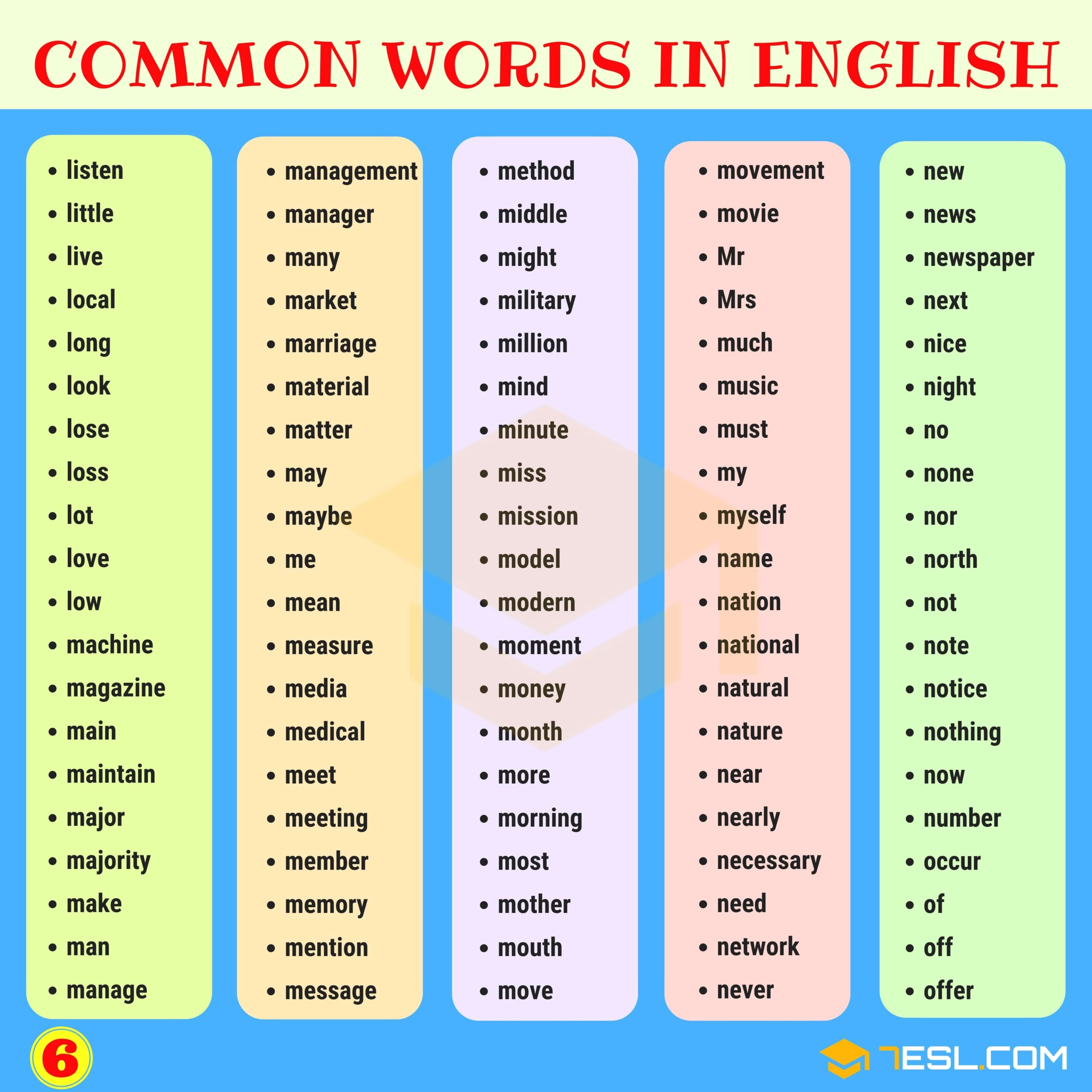 1000 Most Common Words In English From A Z 7ESL