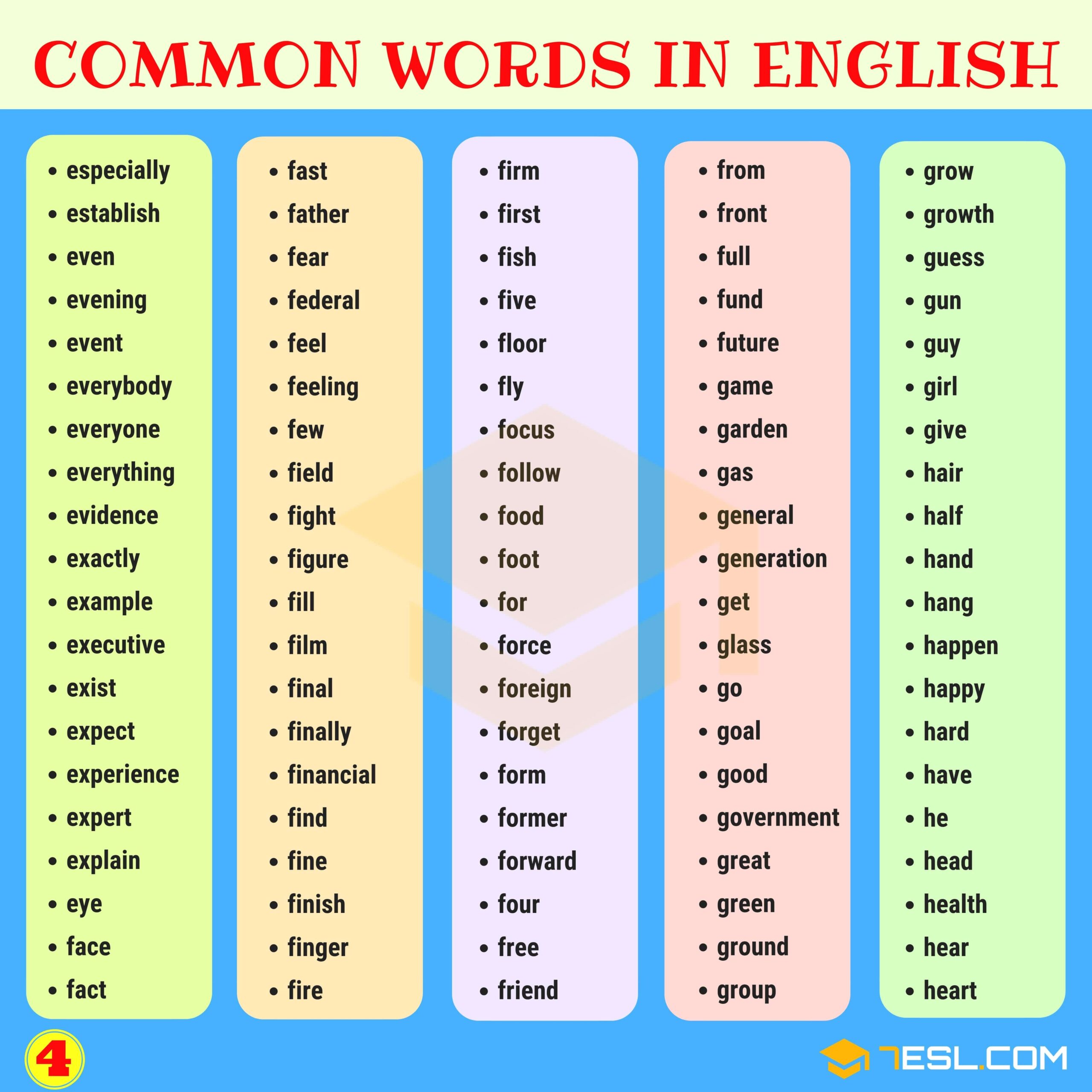 1000 Most Common Words In English From A Z 7ESL