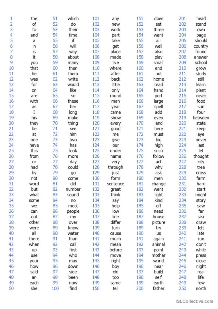 1000 Most Used Words In English English ESL Worksheets Pdf Doc
