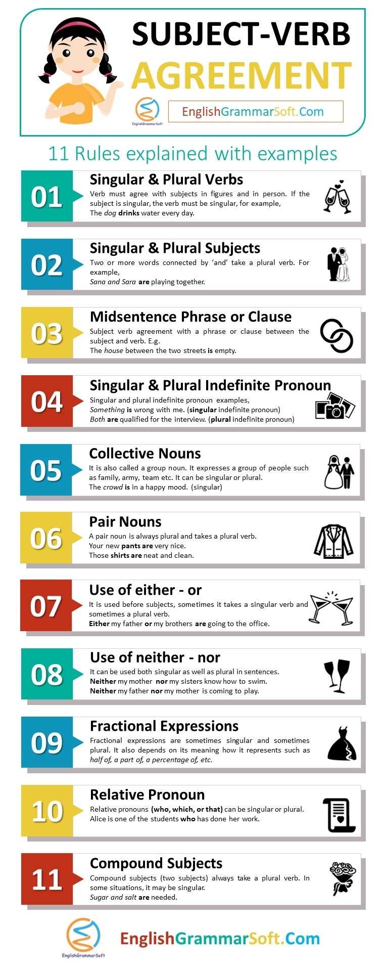 13 rules of subject verb agreement