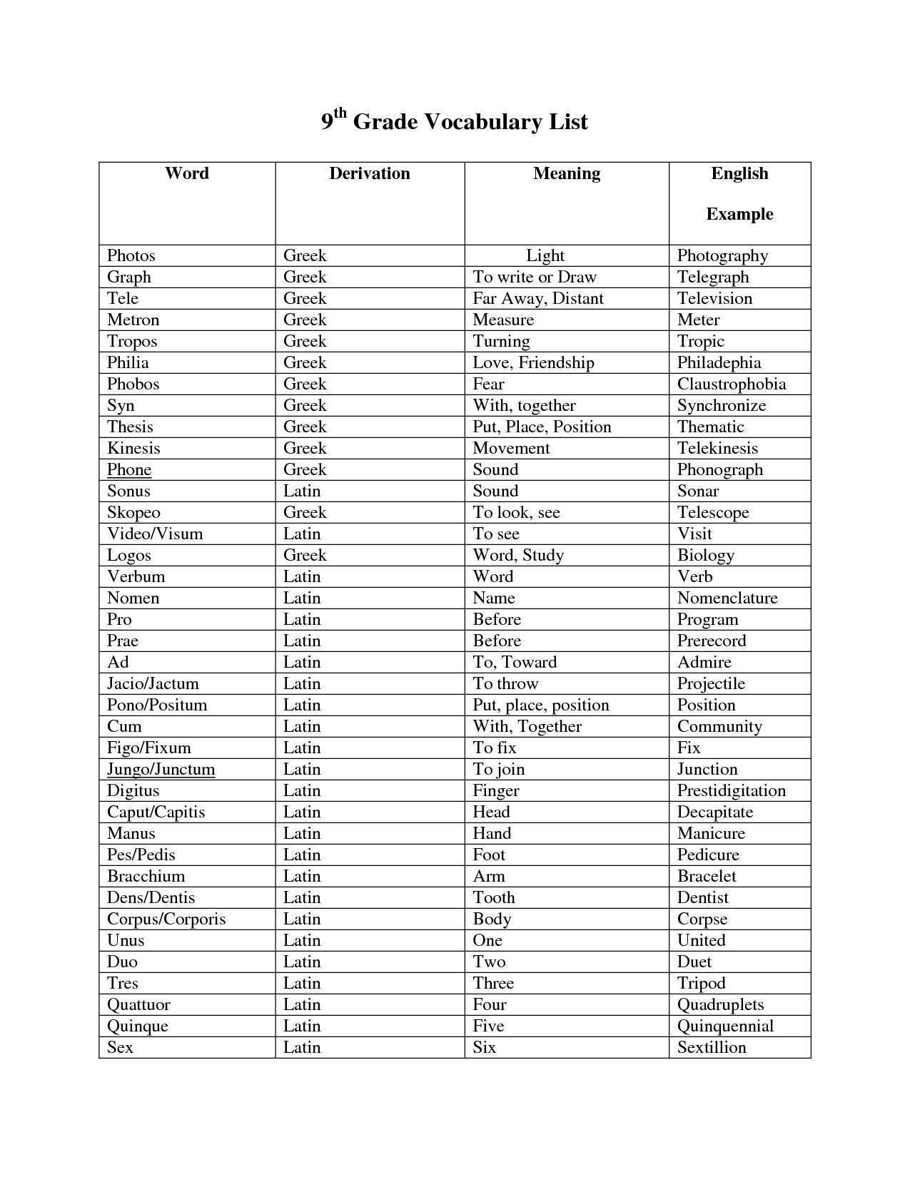 11th Grade Vocabulary Words And Definitions Educationmaterial